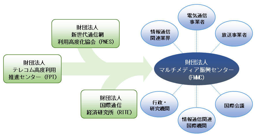 沿革イメージ