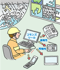 情報発信者 画像