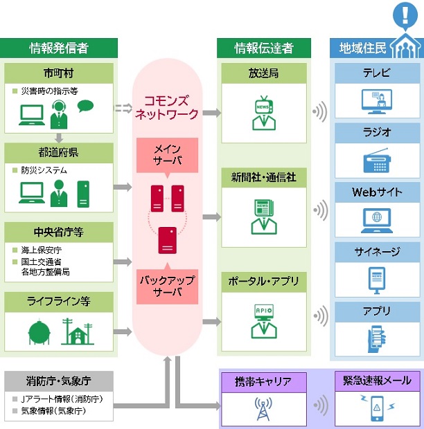 利用イメージ