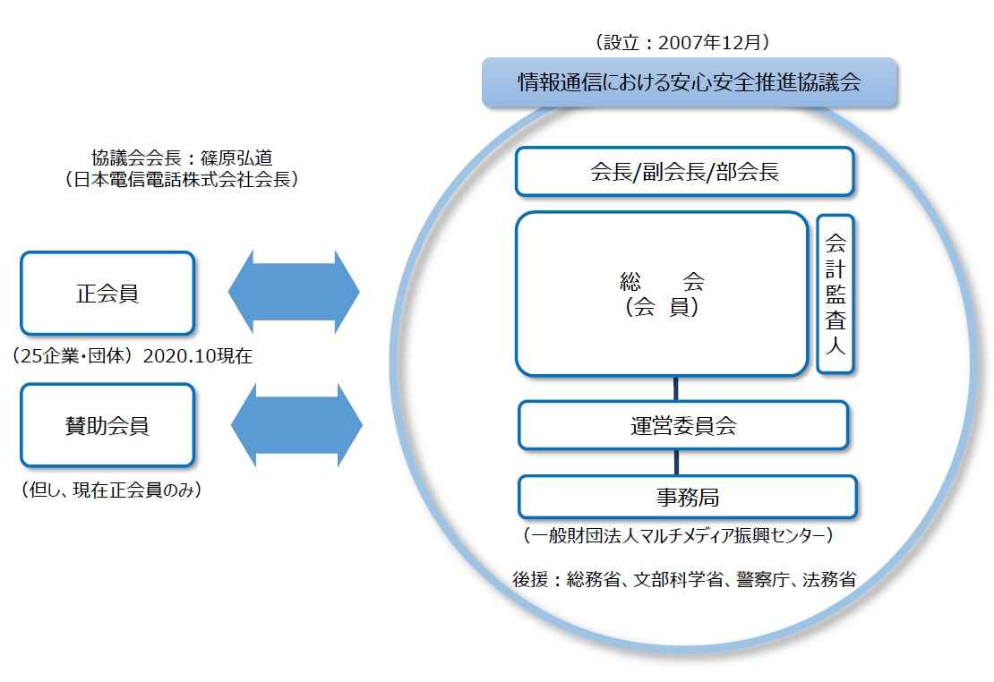 弘道 会 組織 図