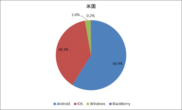 米国