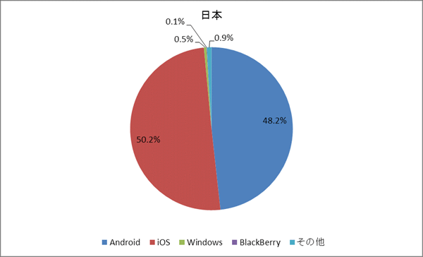 日本