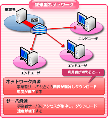 ]^lbg[N